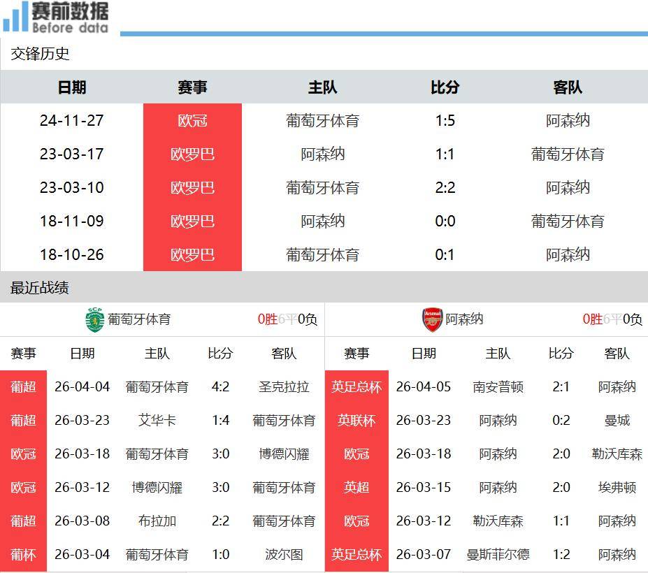 开云体育iOS版下载-这也行？勒沃库森赛后伤情更新葡萄牙体育回应争议备战西甲，多特蒙德围绕NBA常规赛扳平良机的简单介绍